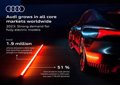 Audi aumenta un 17,4% sus ventas en 2023, hasta 1,89 millones de unidades